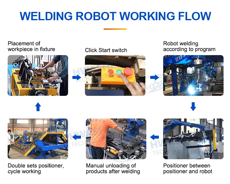 Hwashi Industrial CNC Welding Machine Robot 6 Axis dengan Servo, Welding Robot Arm Positioner Rack, Otomatis TIG Welding Robot 5